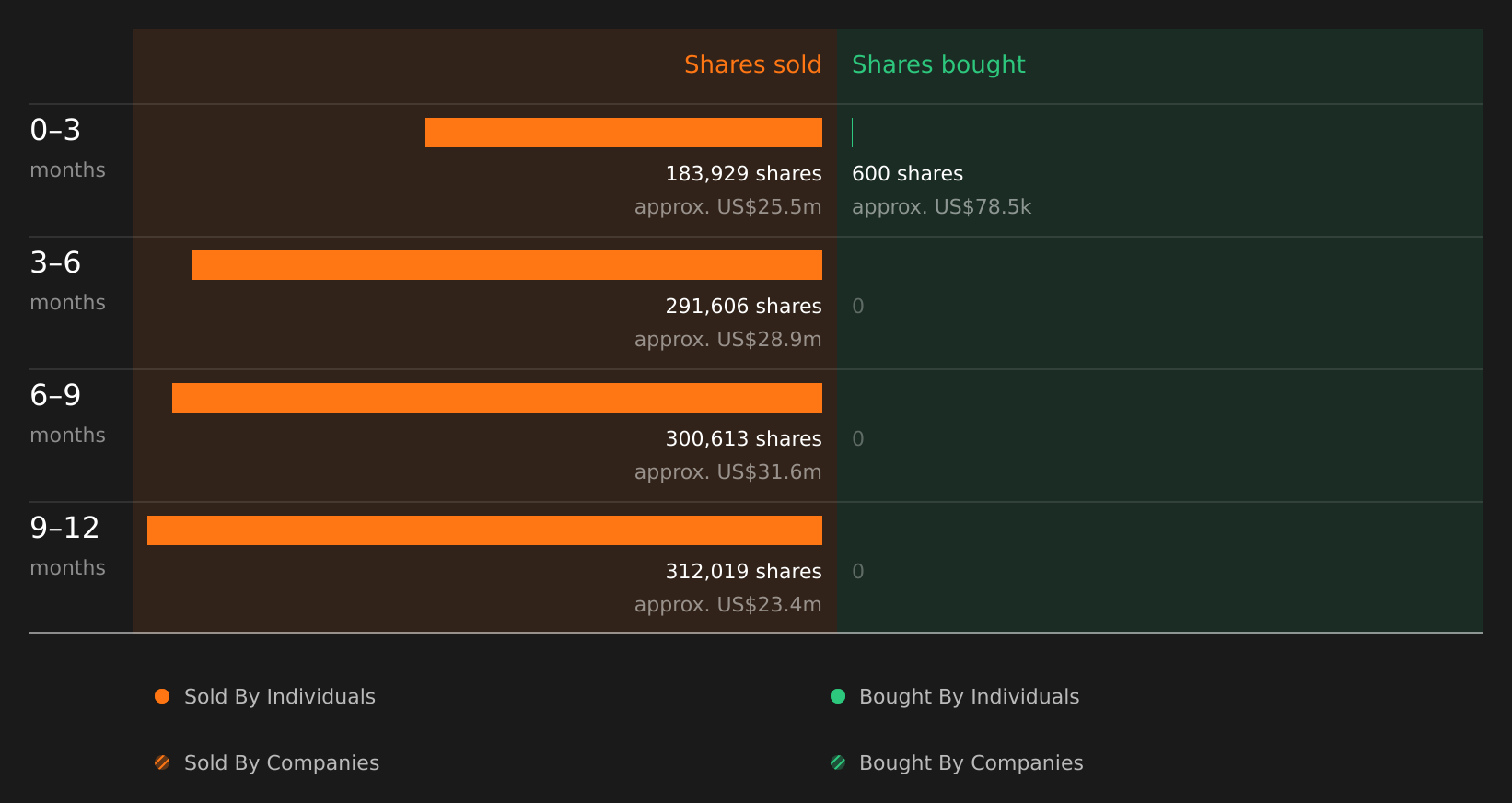 insider-trading-volume