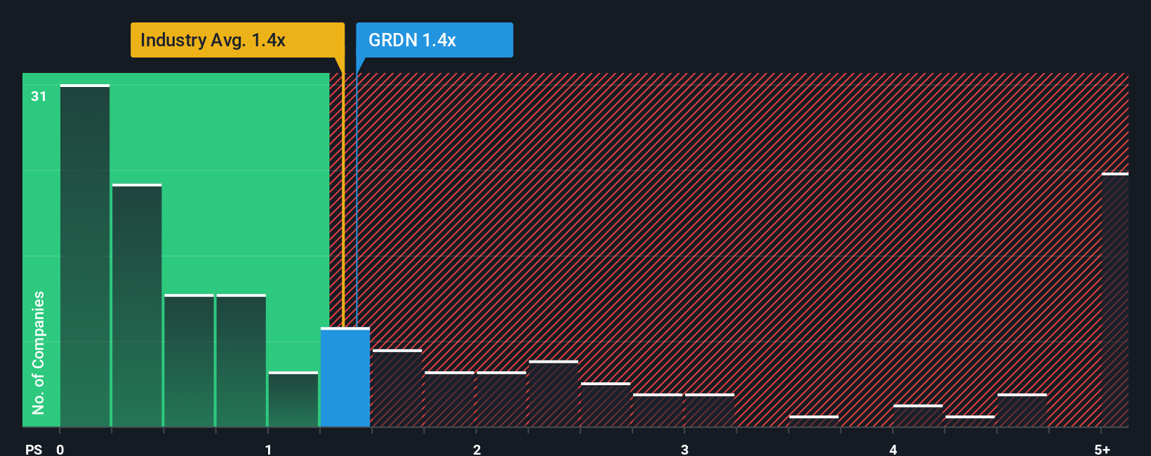 ps-multiple-vs-industry
