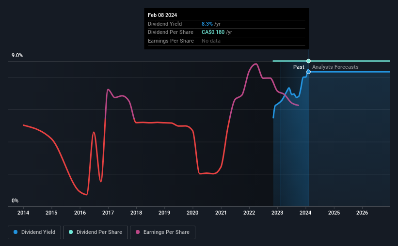 historic-dividend