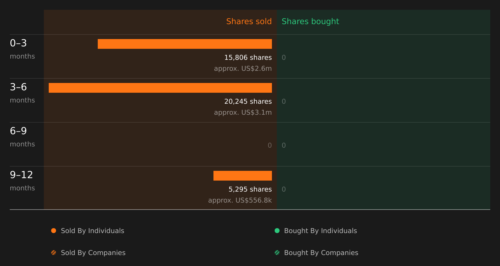 insider-trading-volume