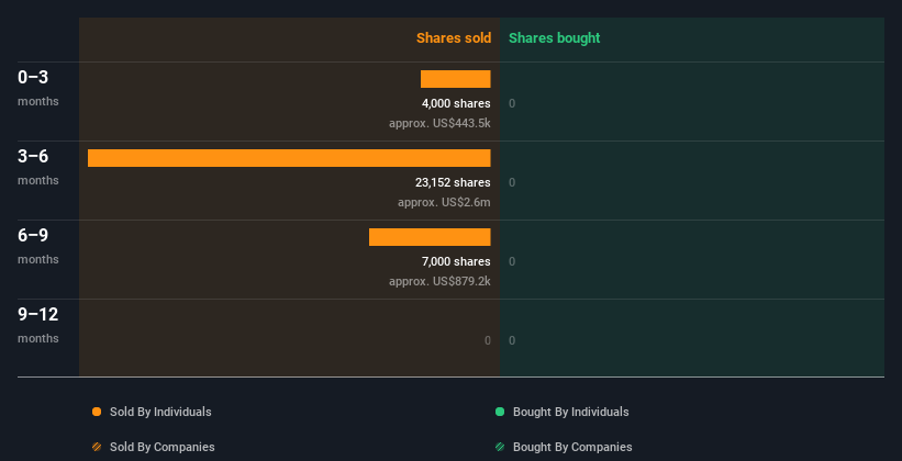 insider-trading-volume