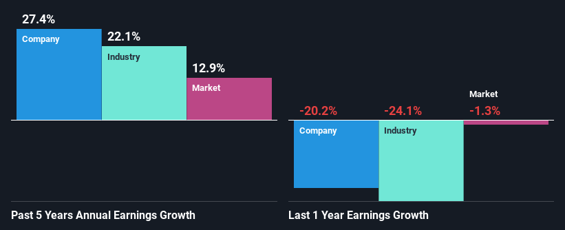 past-earnings-growth