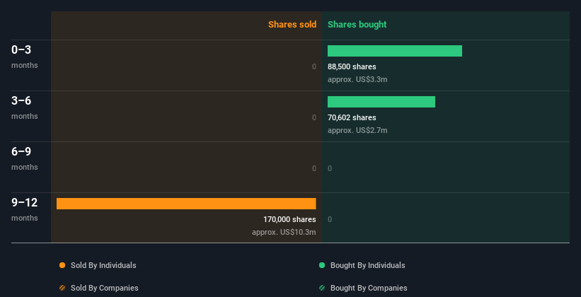 insider-trading-volume