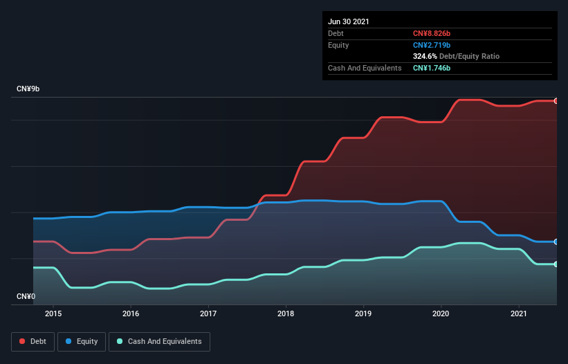 debt-equity-history-analysis