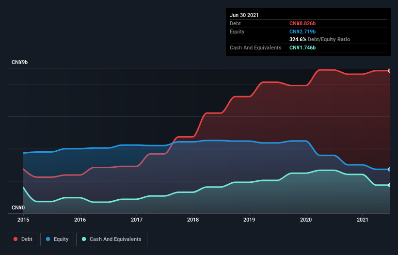 debt-equity-history-analysis