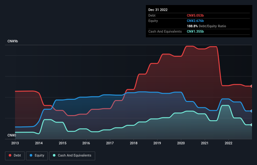 debt-equity-history-analysis