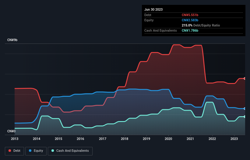 debt-equity-history-analysis