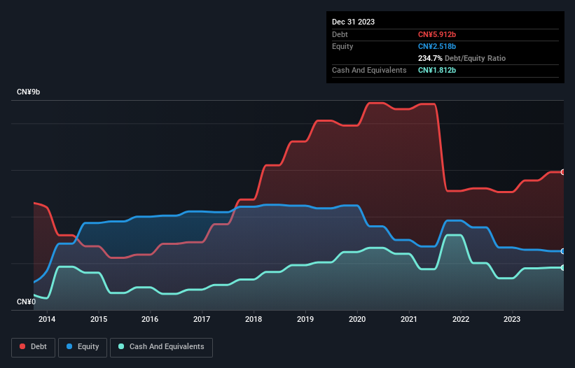 debt-equity-history-analysis