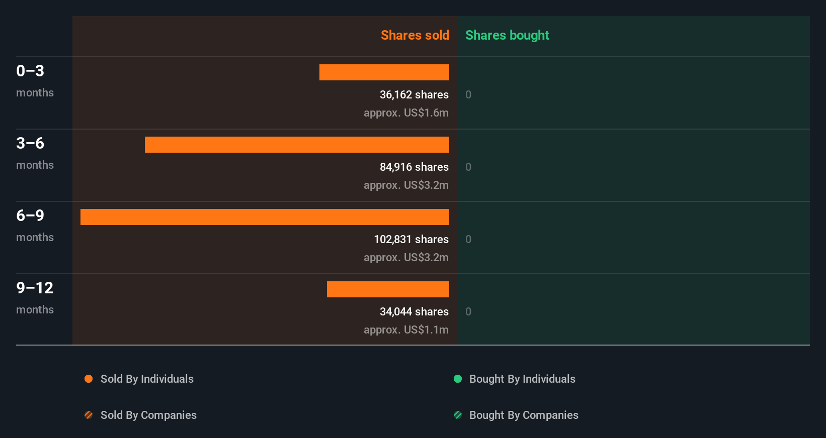 insider-trading-volume
