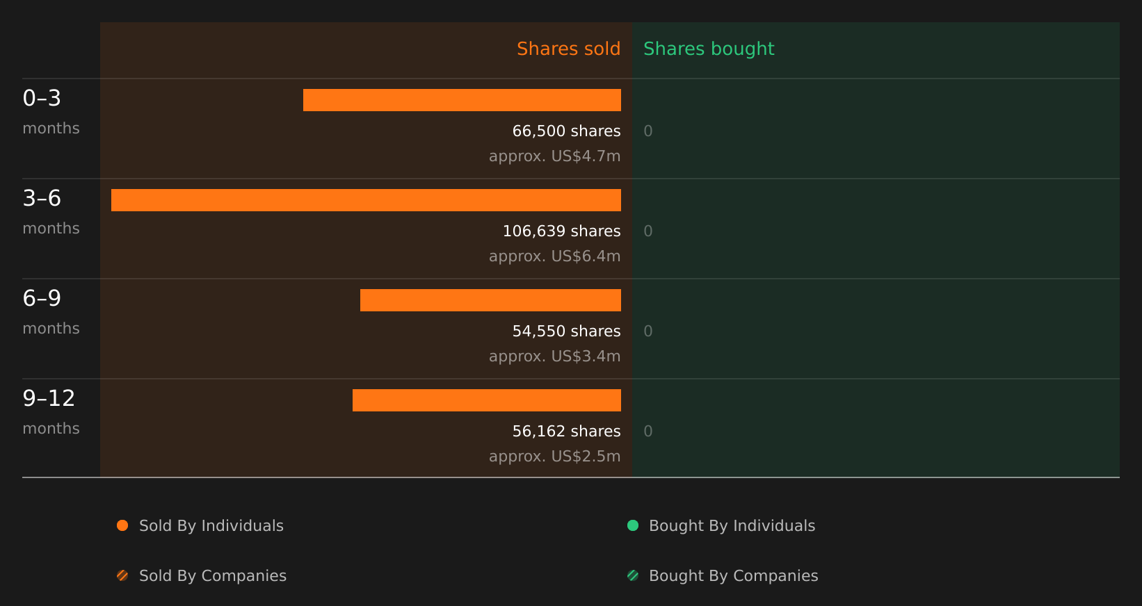 insider-trading-volume