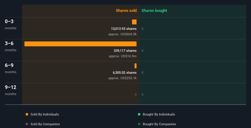 insider-trading-volume