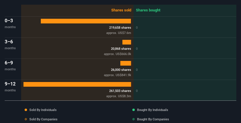 insider-trading-volume