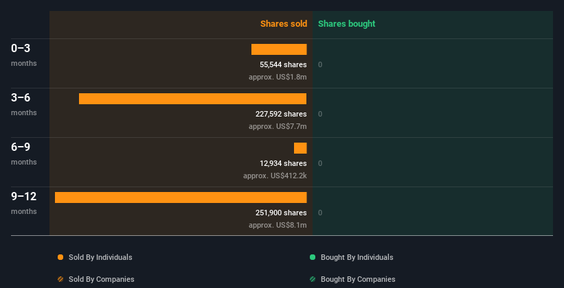 insider-trading-volume