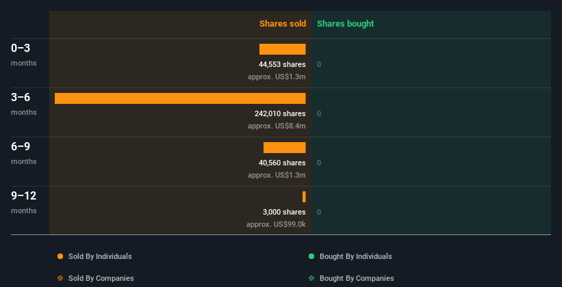 insider-trading-volume