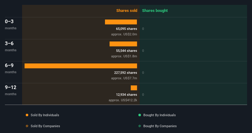 insider-trading-volume
