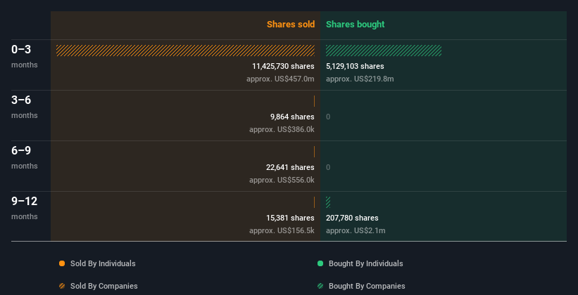 insider-trading-volume