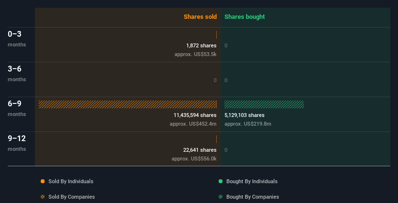 insider-trading-volume