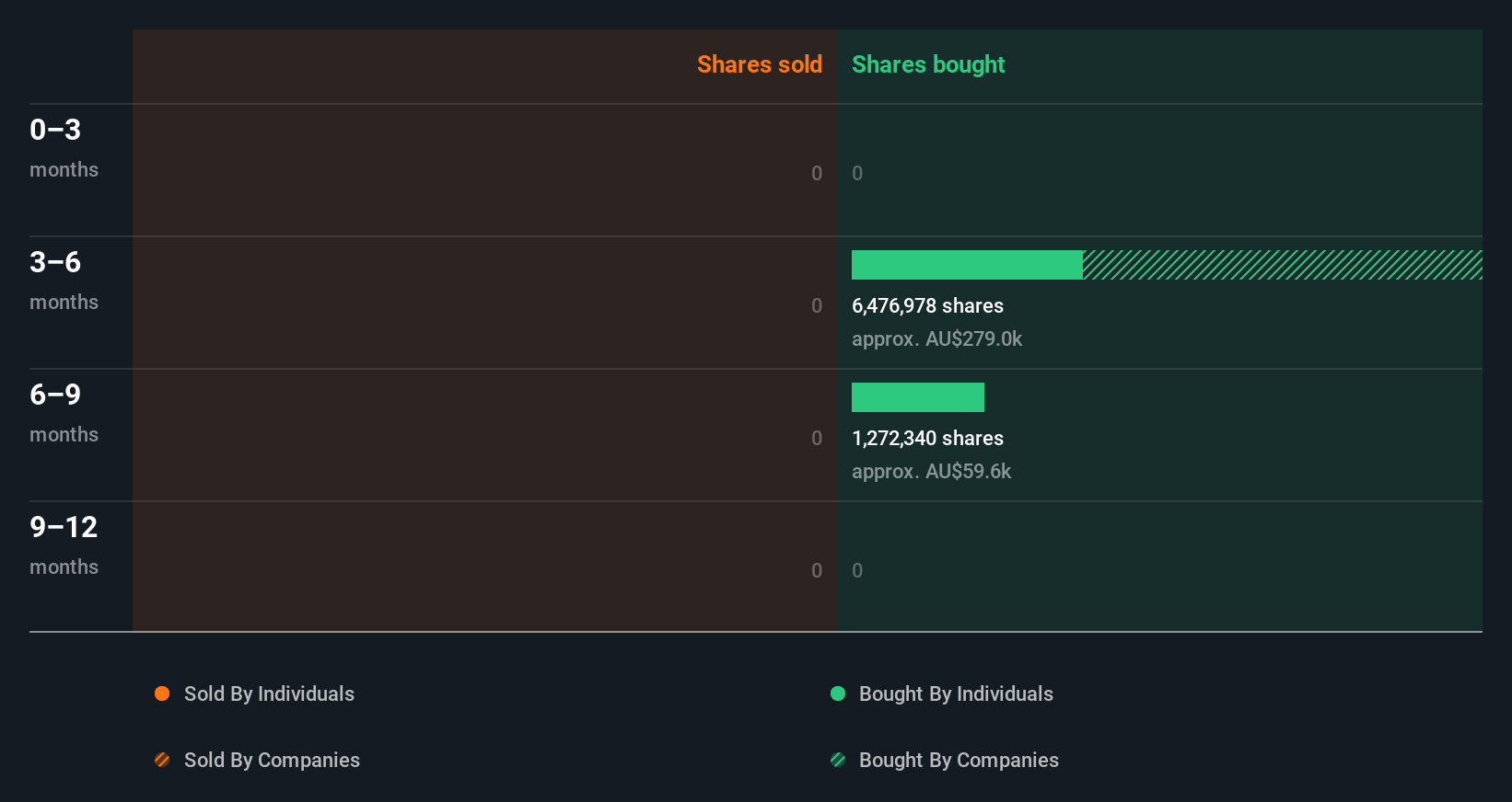 insider-trading-volume