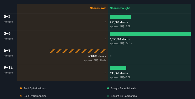 insider-trading-volume