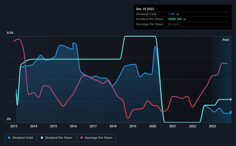 Be Sure To Check Out CSP Inc. (NASDAQCSPI) Before It Goes ExDividend