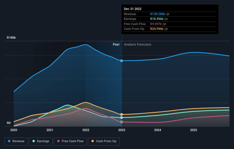 Ssw share price deals jse