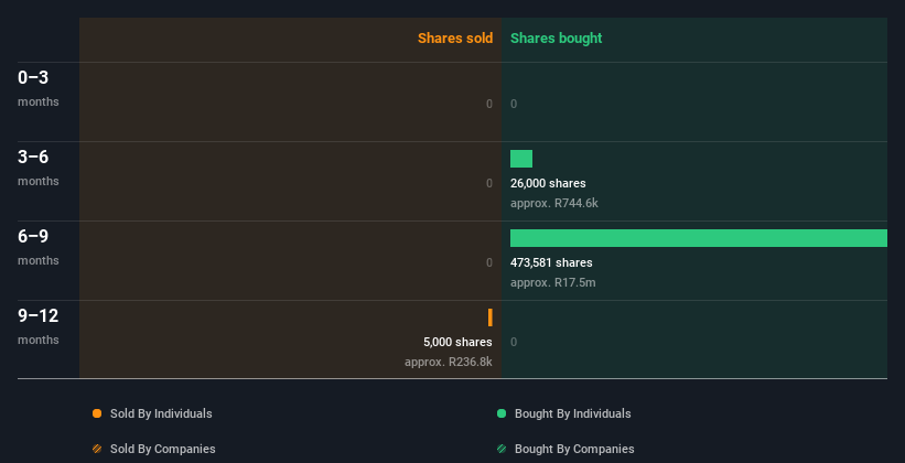 insider-trading-volume