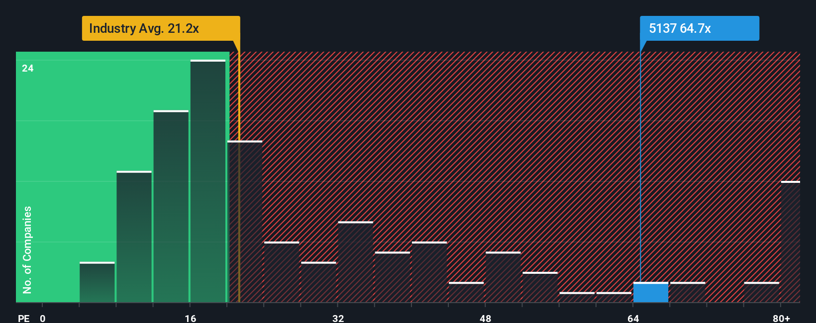 pe-multiple-vs-industry