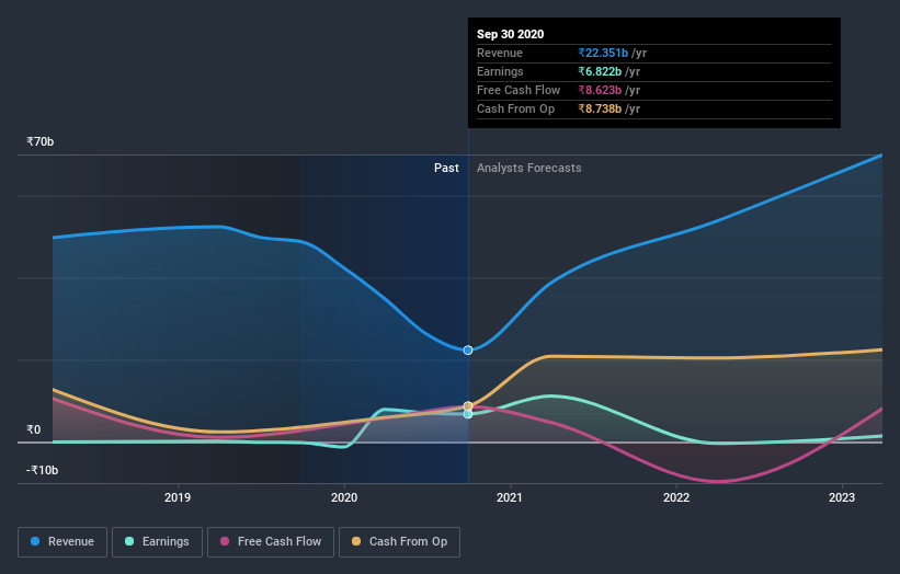 earnings-and-revenue-growth