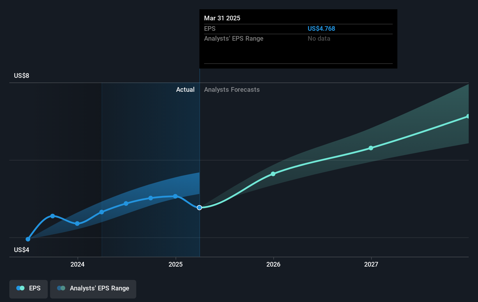 earnings-per-share-growth