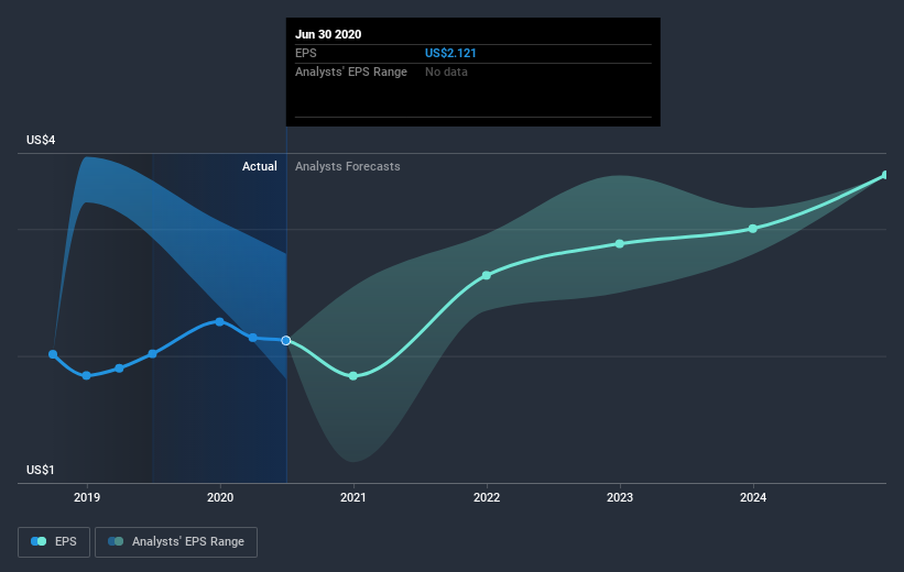 earnings-per-share-growth