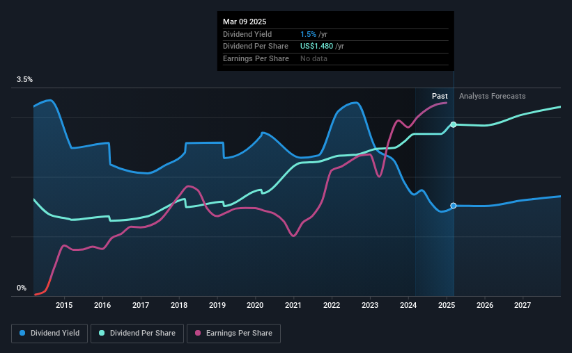 historic-dividend