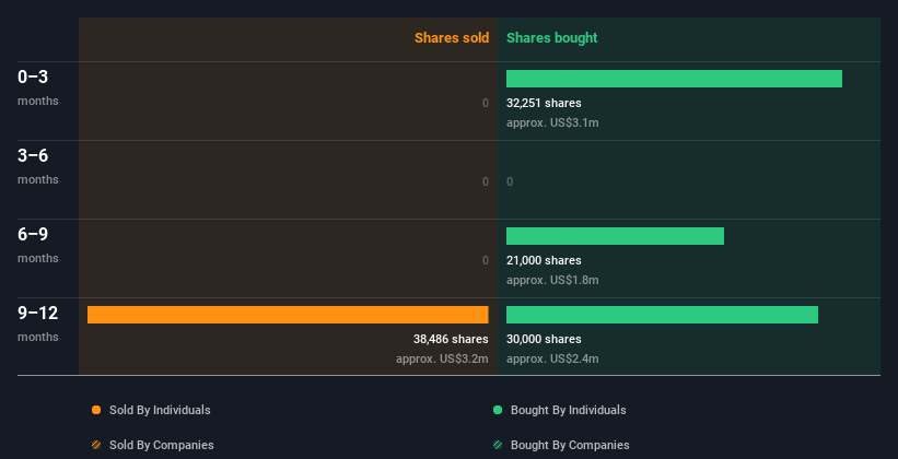 insider-trading-volume