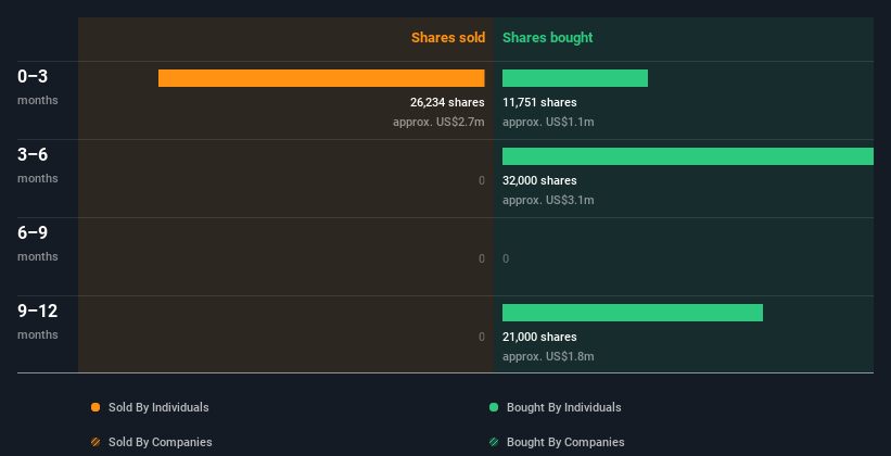 insider-trading-volume