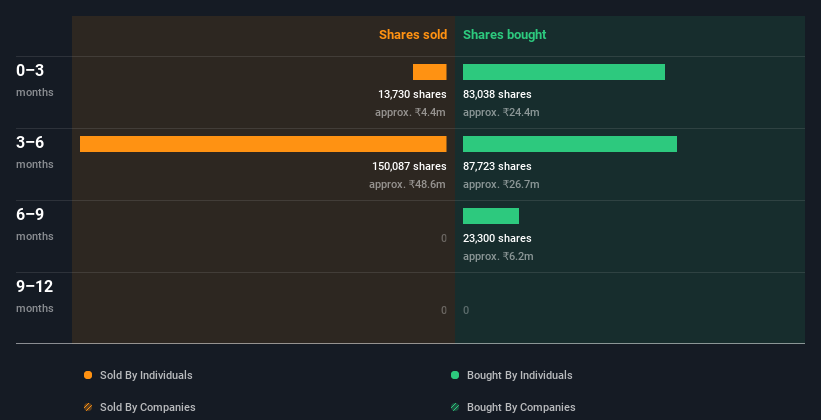 insider-trading-volume