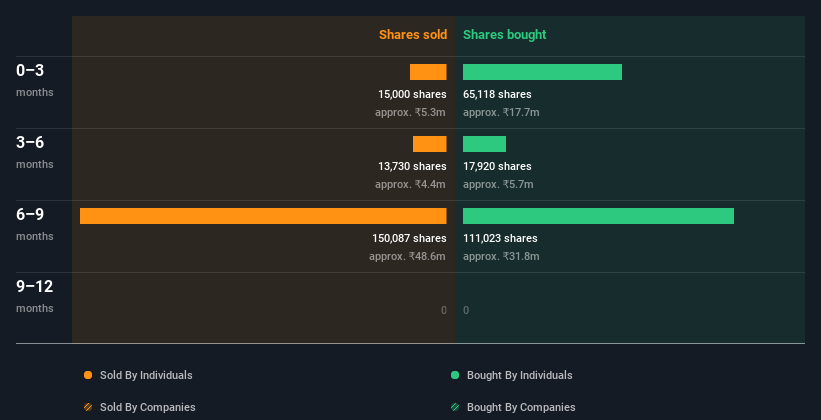 insider-trading-volume