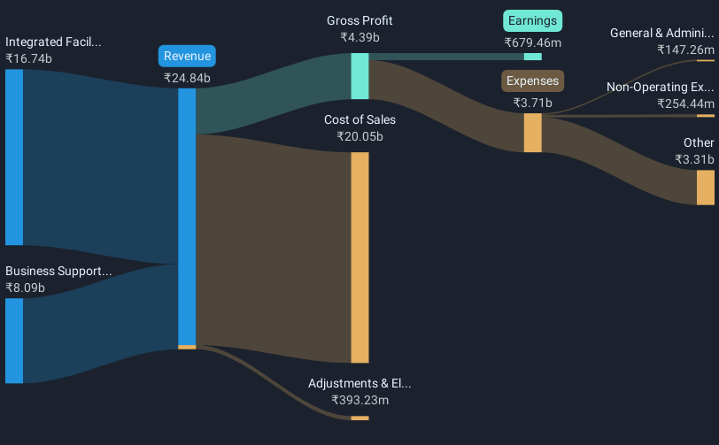 revenue-and-expenses-breakdown