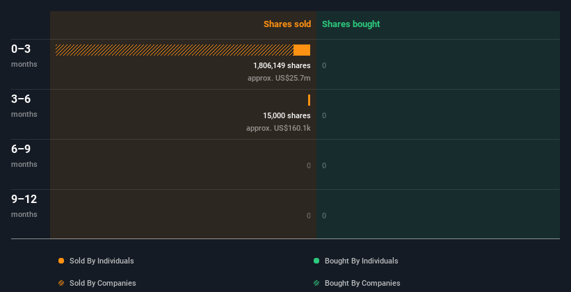 insider-trading-volume