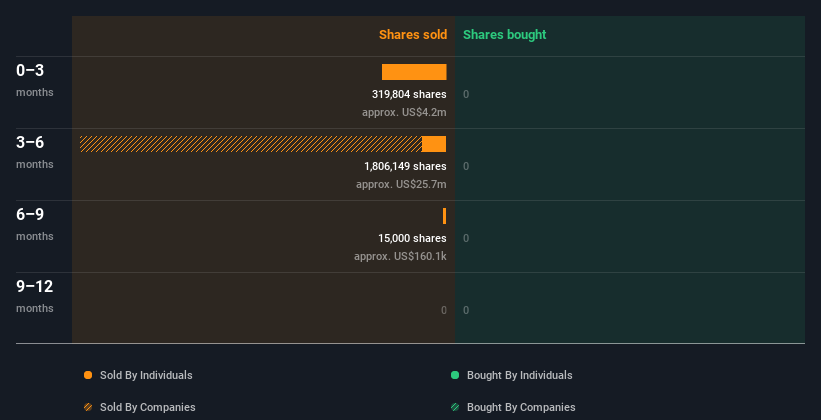 insider-trading-volume