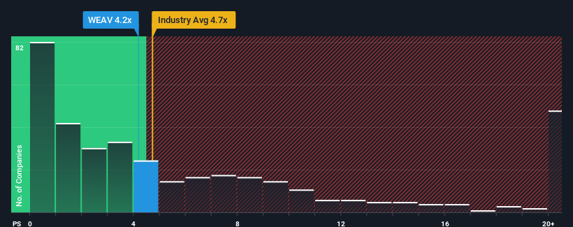 ps-multiple-vs-industry