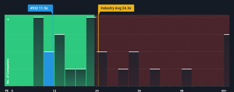 pe-multiple-vs-industry