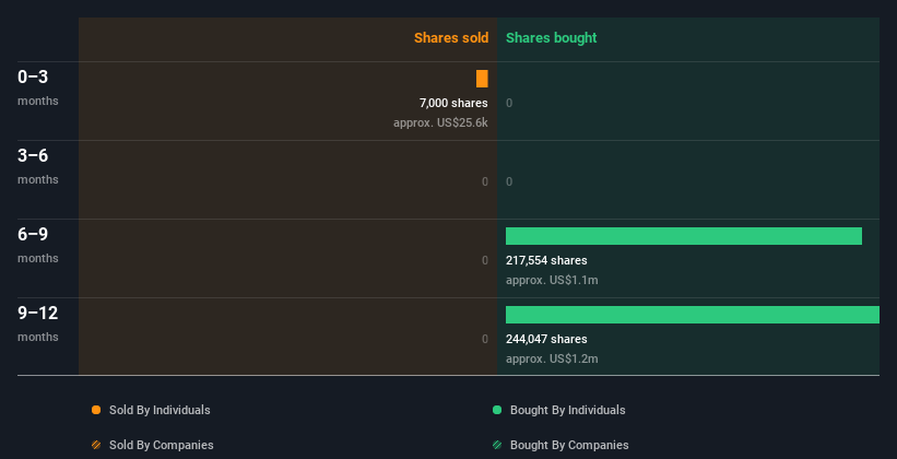 insider-trading-volume