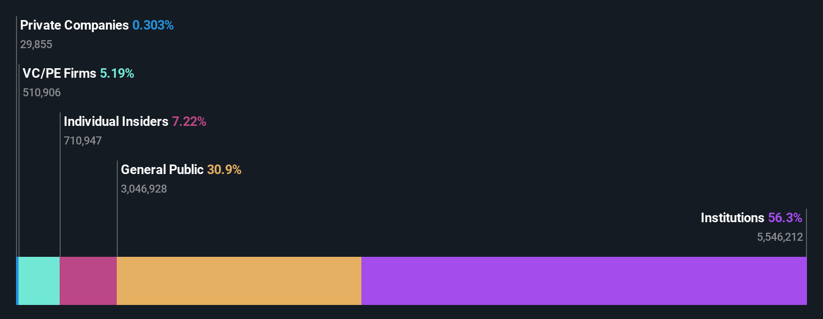 ownership-breakdown