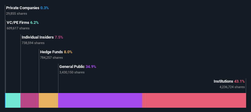 ownership-breakdown