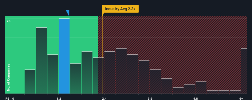 ps-multiple-vs-industry