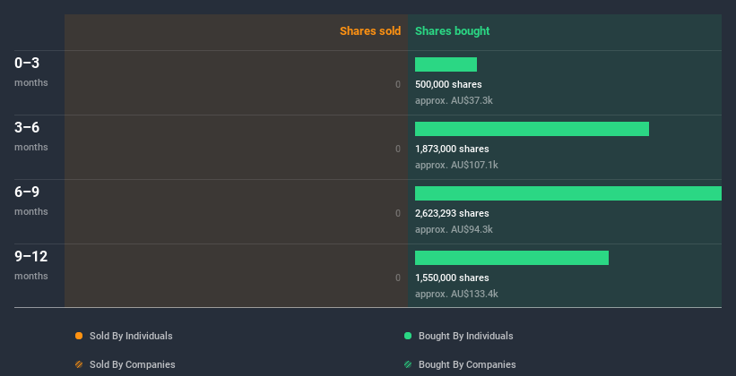 insider-trading-volume