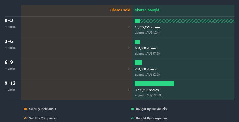 insider-trading-volume