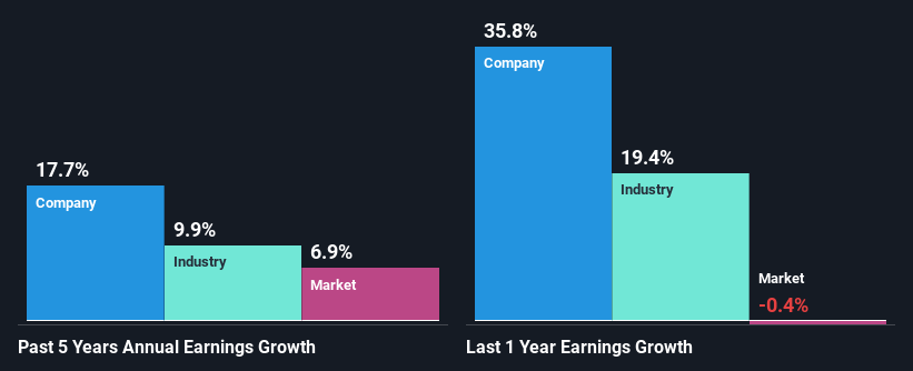 past-earnings-growth