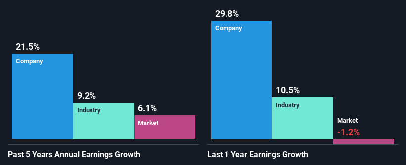 past-earnings-growth