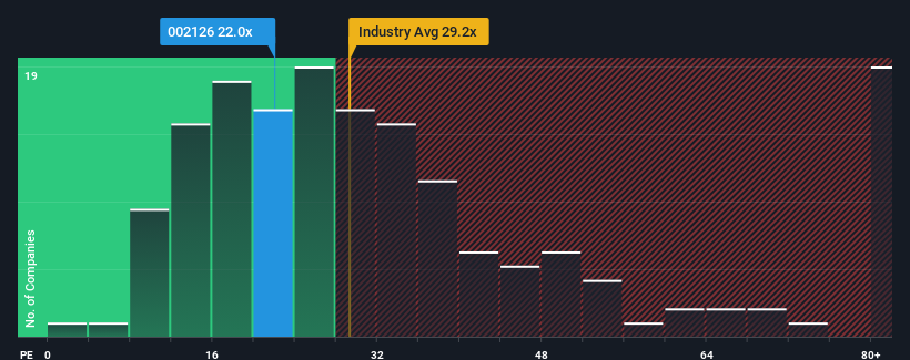 pe-multiple-vs-industry