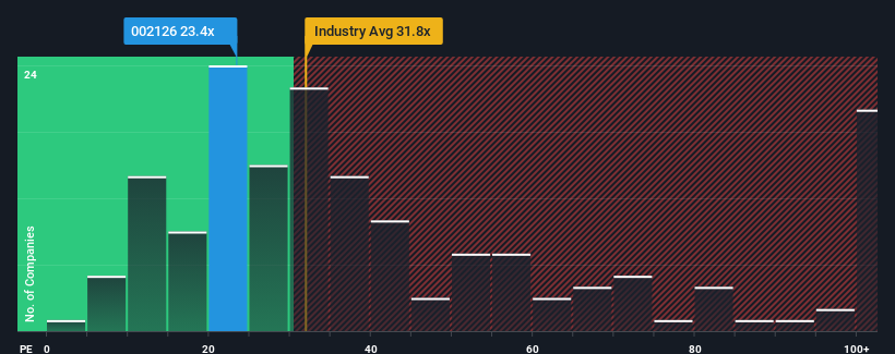 pe-multiple-vs-industry